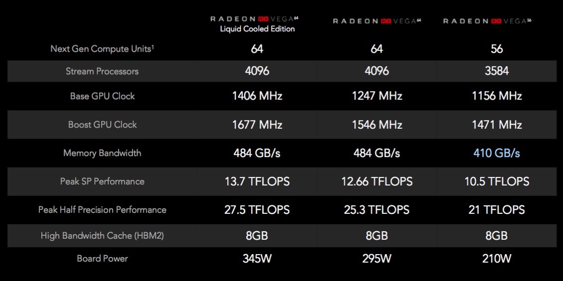 características de Radeon RX Vega