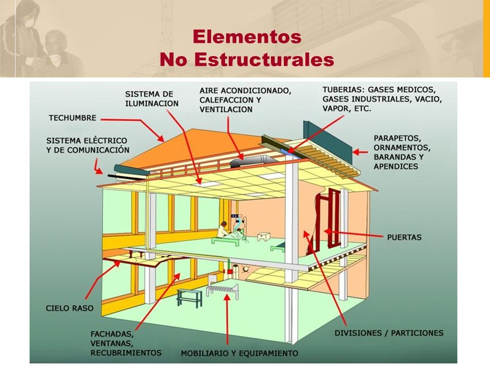 elementos de una casa no estructurales