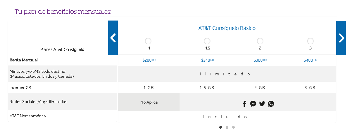 Planes AT&T Consíguelo Básico